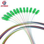 Anwendungsbereich für Drähte und Kabel